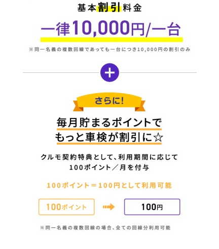 車検費用から「基本料金＋利用ポイント」を割引！