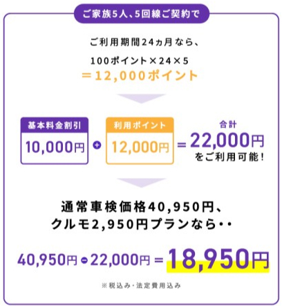 車検費用から「基本料金＋利用ポイント」を割引！